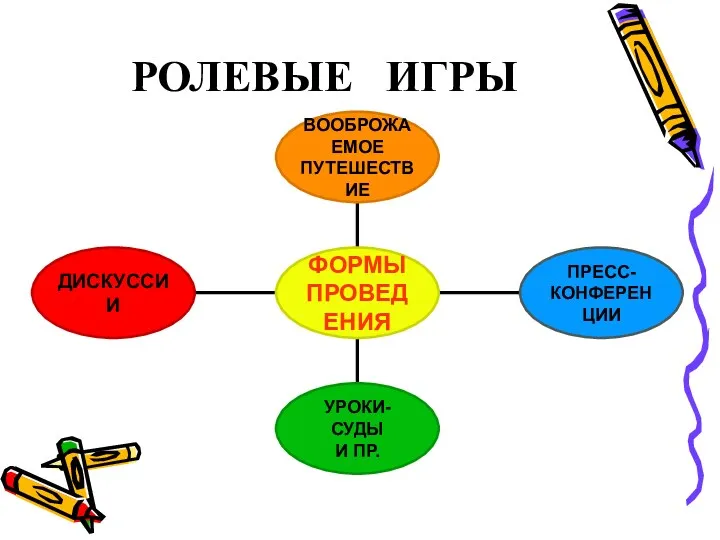 РОЛЕВЫЕ ИГРЫ