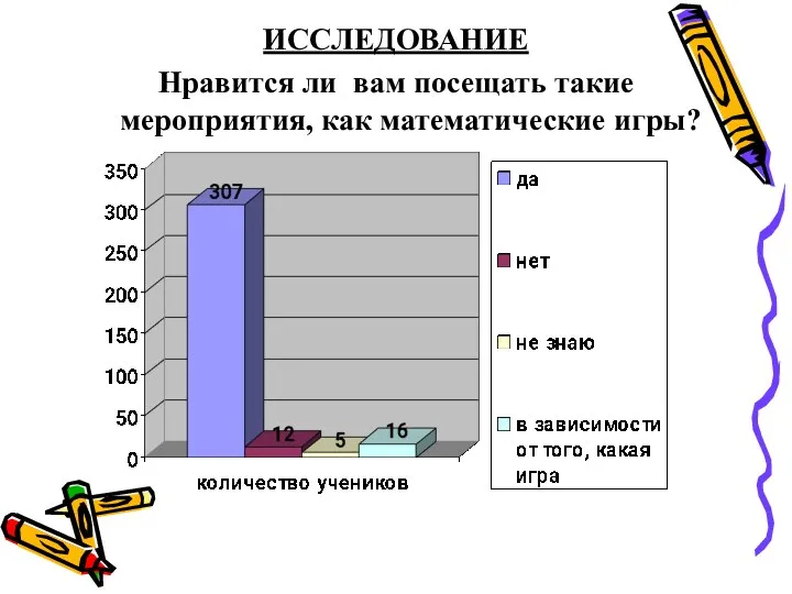 ИССЛЕДОВАНИЕ Нравится ли вам посещать такие мероприятия, как математические игры?