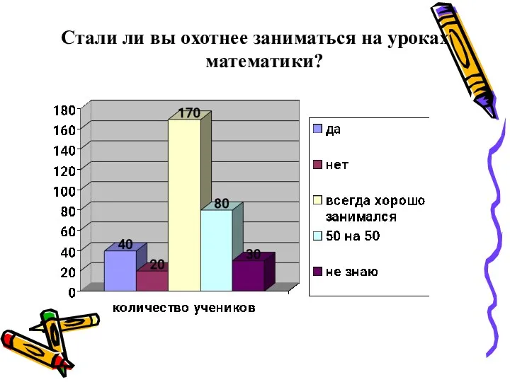 Стали ли вы охотнее заниматься на уроках математики?