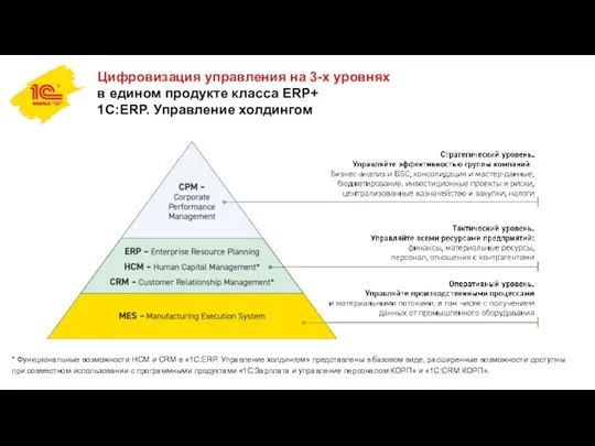 Цифровизация управления на 3-х уровнях в едином продукте класса ERP+