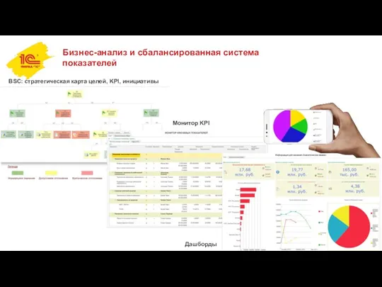 Бизнес-анализ и сбалансированная система показателей BSC: стратегическая карта целей, KPI, инициативы Монитор KPI Дашборды