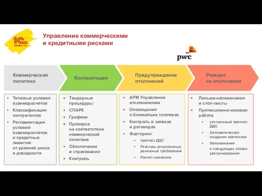 Управление коммерческими и кредитными рисками Предупреждение отклонений Контрактация Тендерные процедуры