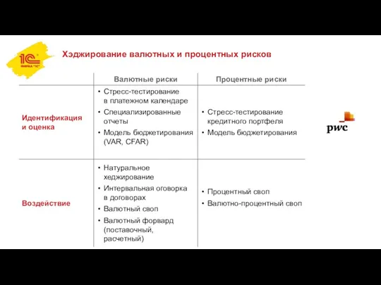 Хэджирование валютных и процентных рисков