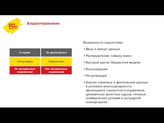 Бюджетирование Возможности подсистемы: Ввод и импорт данных Распределение «сверху вниз»