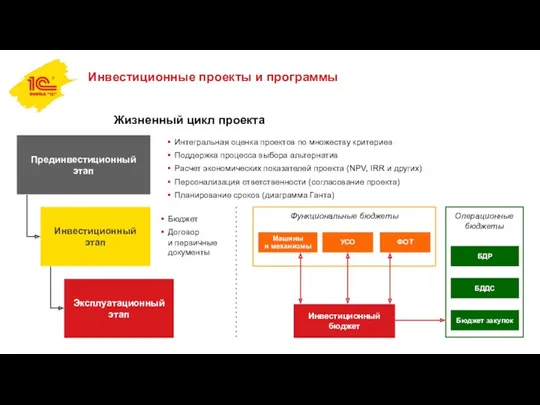 Инвестиционные проекты и программы Интегральная оценка проектов по множеству критериев