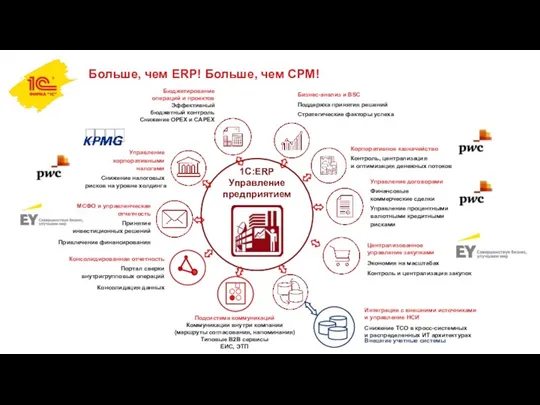 Больше, чем ERP! Больше, чем CPM! Централизованное управление закупками Экономия