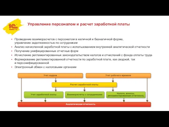 Управление персоналом и расчет заработной платы Проведение взаиморасчетов с персоналом