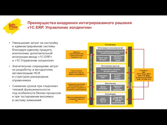 Уменьшение затрат на настройку и администрирование системы благодаря единому продукту,