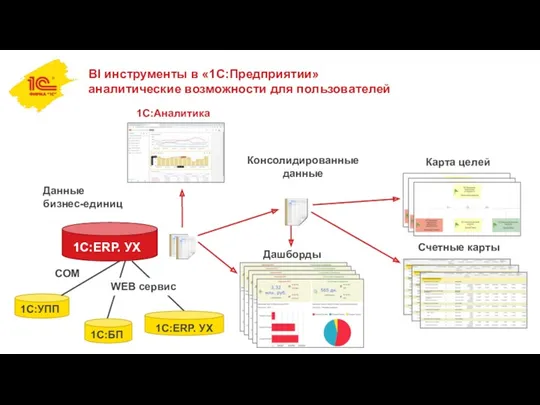 BI инструменты в «1С:Предприятии» аналитические возможности для пользователей 1C:УПП 1С:БП