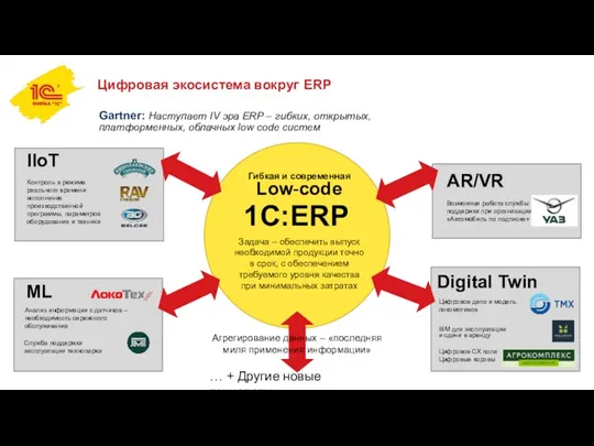 1С:ERP Задача – обеспечить выпуск необходимой продукции точно в срок,