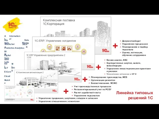 Управление продажами, закупками, складом и запасами Управление отношениями с клиентами