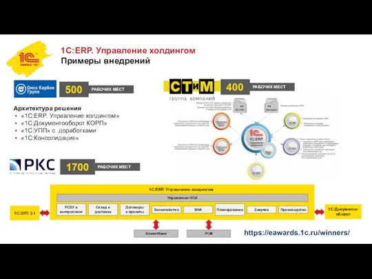 1С:ERP. Управление холдингом Примеры внедрений Архитектура решения «1C:ERP. Управление холдингом»