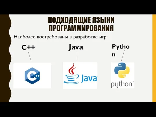 ПОДХОДЯЩИЕ ЯЗЫКИ ПРОГРАММИРОВАНИЯ Наиболее востребованы в разработке игр: Java Python C++