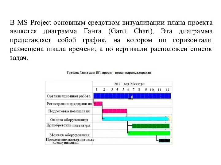 В MS Project основным средством визуализации плана проекта является диаграмма Ганта (Gantt Chart).