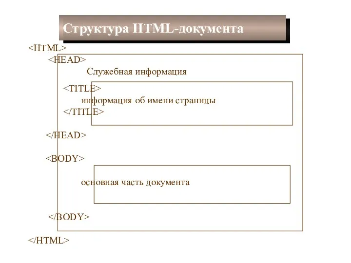 Служебная информация информация об имени страницы основная часть документа Структура HTML-документа