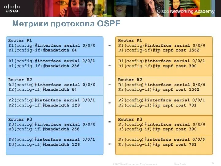 Метрики протокола OSPF