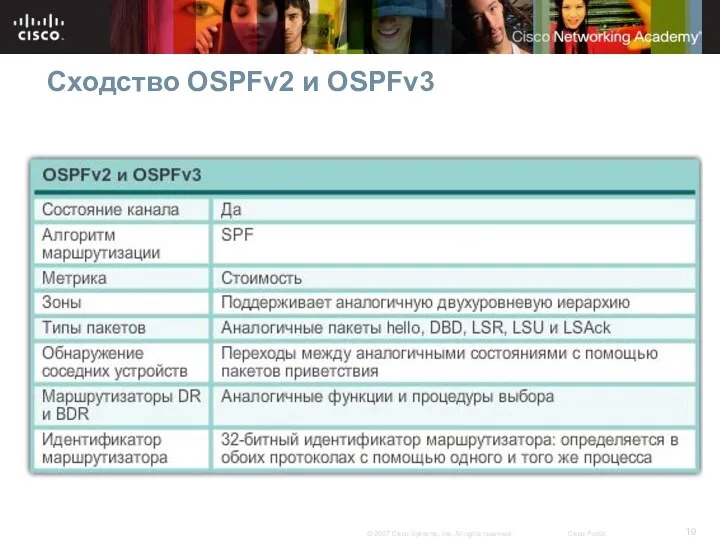 Сходство OSPFv2 и OSPFv3