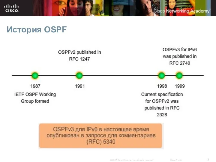 История OSPF