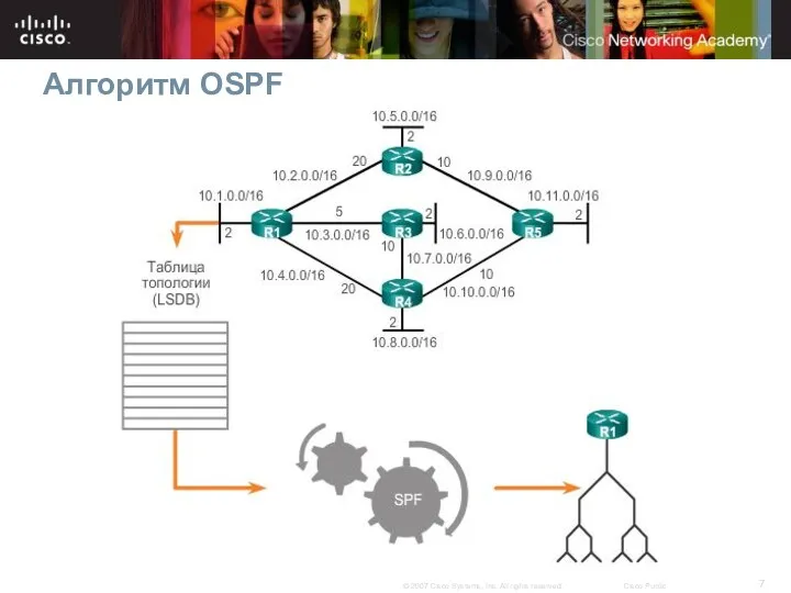 Алгоритм OSPF