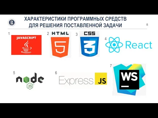 ХАРАКТЕРИСТИКИ ПРОГРАММНЫХ СРЕДСТВ ДЛЯ РЕШЕНИЯ ПОСТАВЛЕННОЙ ЗАДАЧИ 1 2 3 4 5 6 7