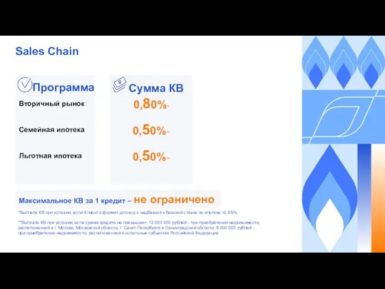 Sales Chain Вторичный рынок Семейная ипотека Льготная ипотека **Выплата КВ