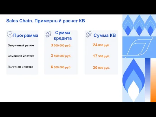 Sales Chain. Примерный расчет КВ Вторичный рынок Семейная ипотека Льготная