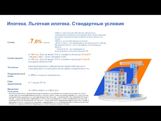 Ипотека. Льготная ипотека. Стандартные условия Ипотечные программы Ипотека на покупку