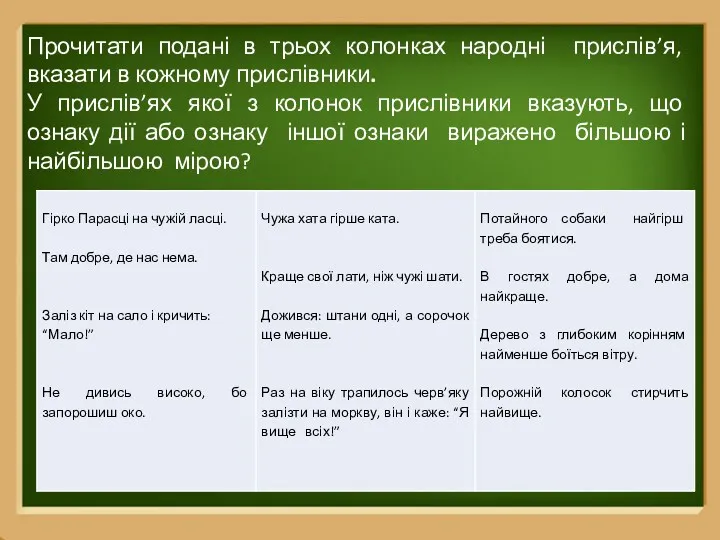 Прочитати подані в трьох колонках народні прислів’я, вказати в кожному