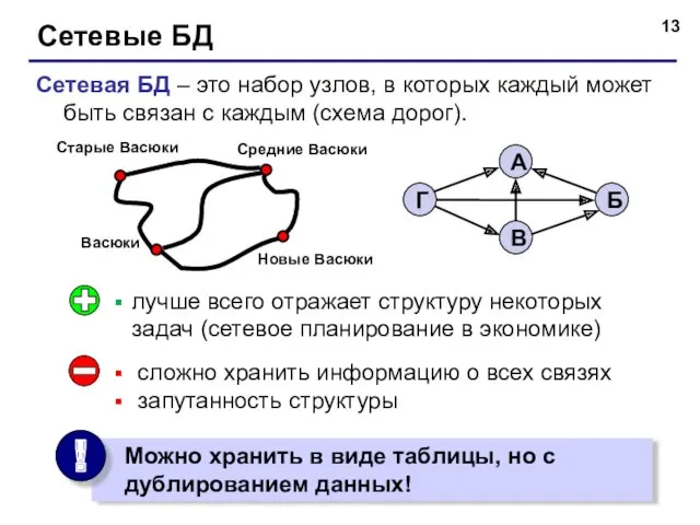 Сетевые БД Сетевая БД – это набор узлов, в которых каждый может быть