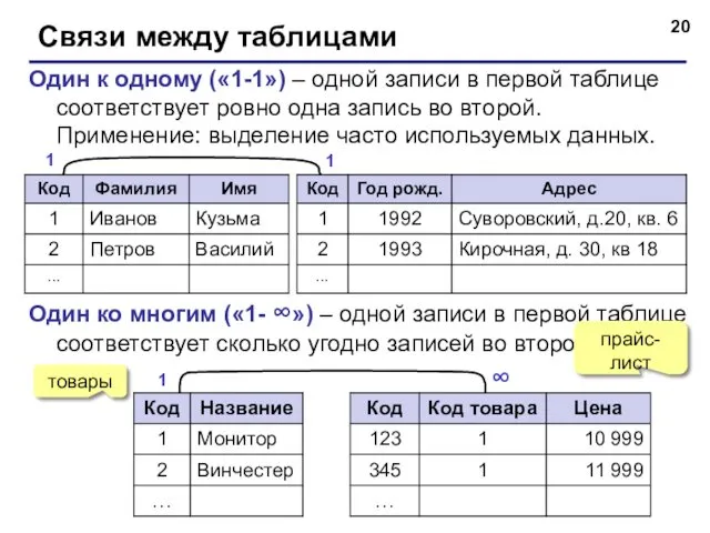 Связи между таблицами Один к одному («1-1») – одной записи