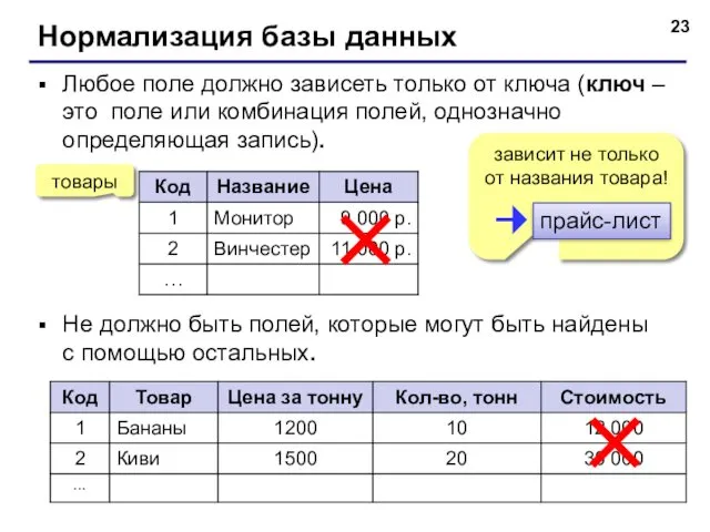 Нормализация базы данных Любое поле должно зависеть только от ключа