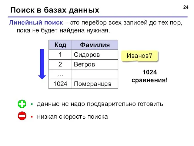 Поиск в базах данных Линейный поиск – это перебор всех