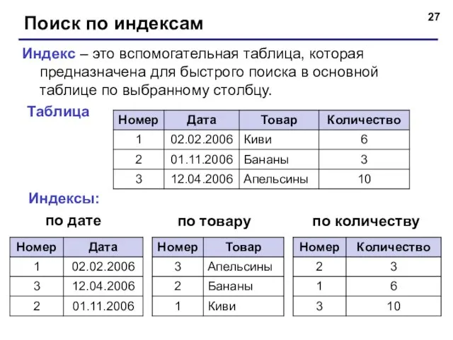 Поиск по индексам Индекс – это вспомогательная таблица, которая предназначена