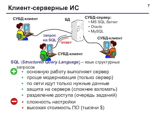 Клиент-серверные ИС СУБД-клиент СУБД-клиент СУБД-клиент основную работу выполняет сервер проще