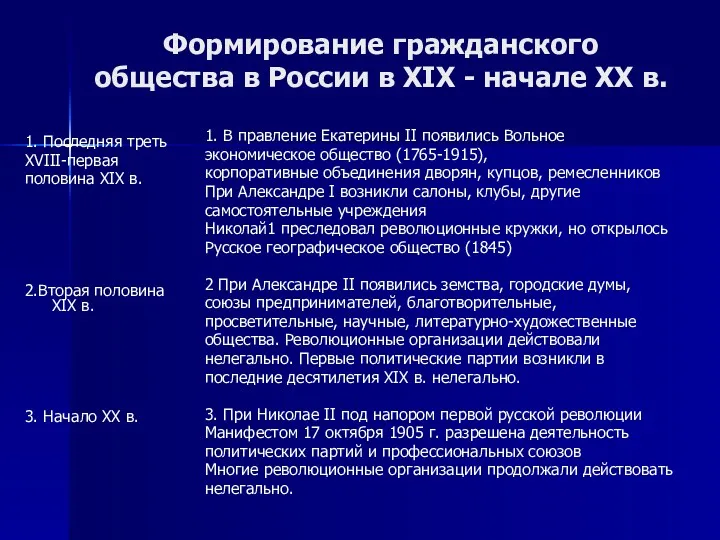 Формирование гражданского общества в России в XIX - начале XX