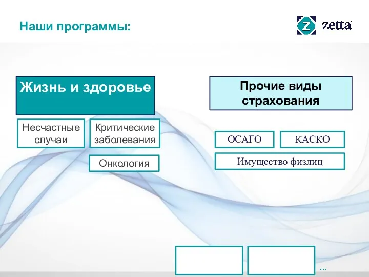 Жизнь и здоровье Прочие виды страхования Несчастные случаи Критические заболевания