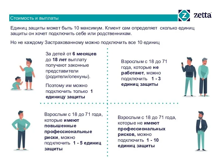 Стоимость и выплаты Единиц защиты может быть 10 максимум. Клиент