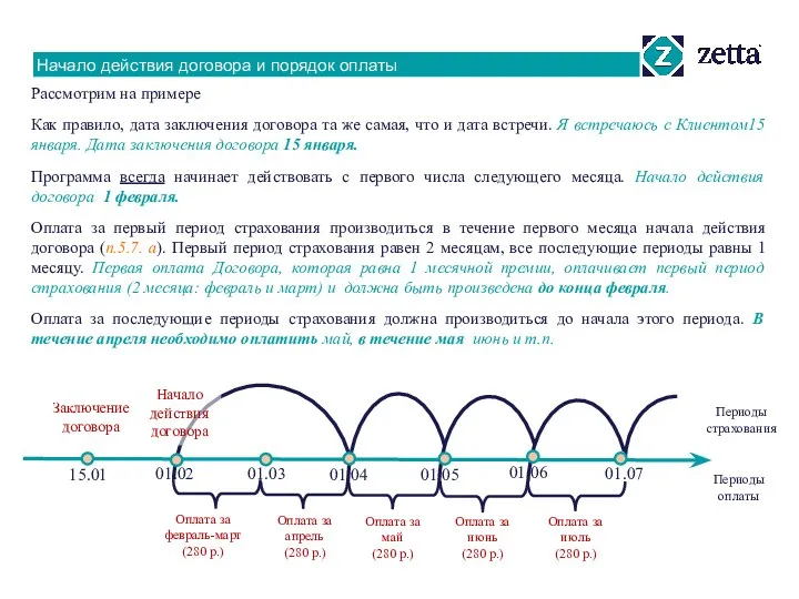 Начало действия договора и порядок оплаты Рассмотрим на примере Как