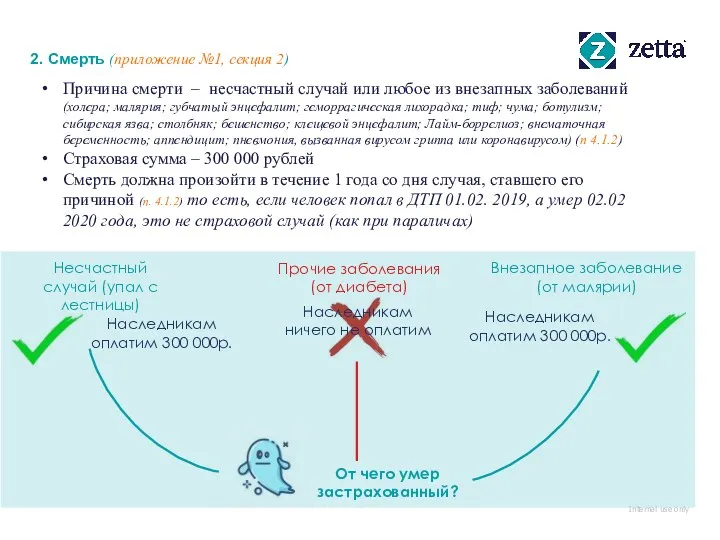 2. Смерть (приложение №1, секция 2) Причина смерти – несчастный