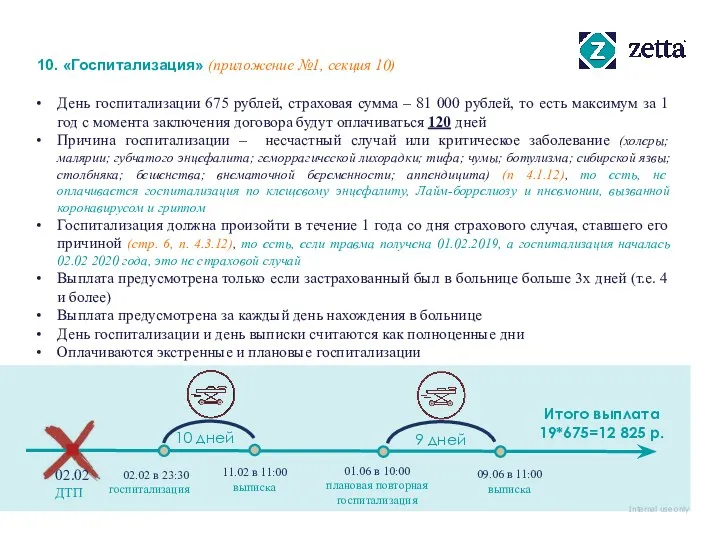 10. «Госпитализация» (приложение №1, секция 10) День госпитализации 675 рублей,