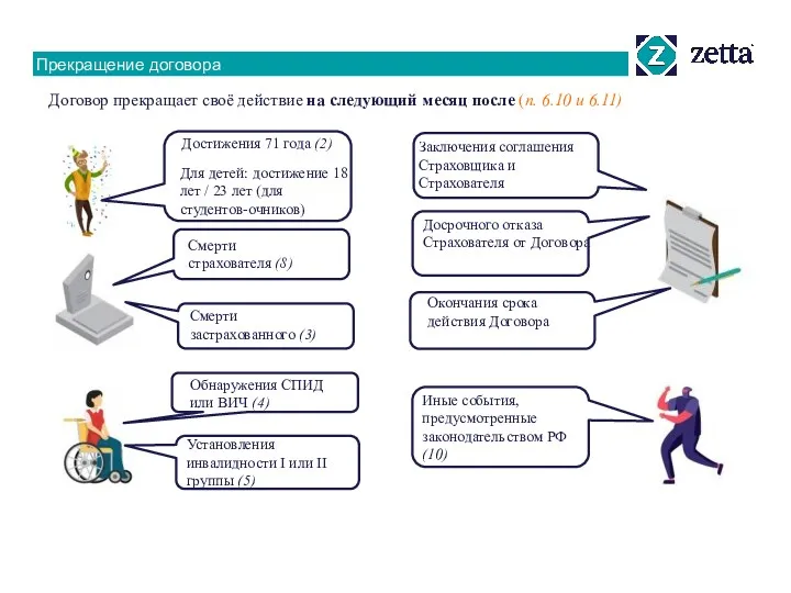 Прекращение договора Договор прекращает своё действие на следующий месяц после