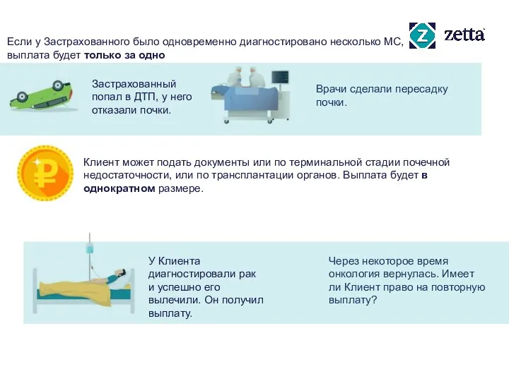 Через некоторое время онкология вернулась. Имеет ли Клиент право на