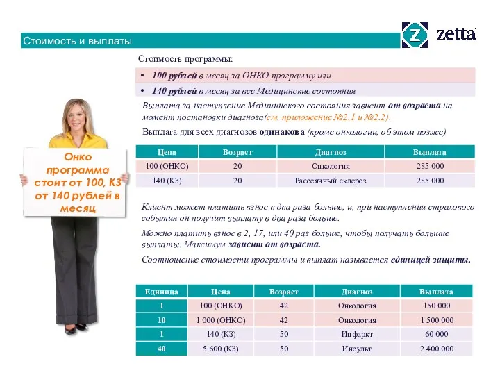 Стоимость и выплаты Онко программа стоит от 100, КЗ от