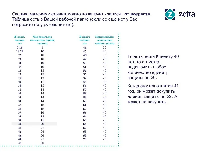 Сколько максимум единиц можно подключить зависит от возраста. Таблица есть