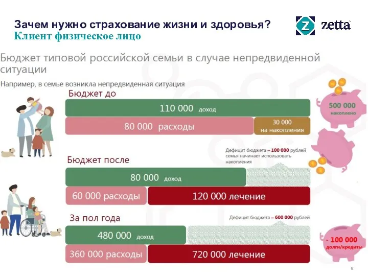 Зачем нужно страхование жизни и здоровья? Клиент физическое лицо