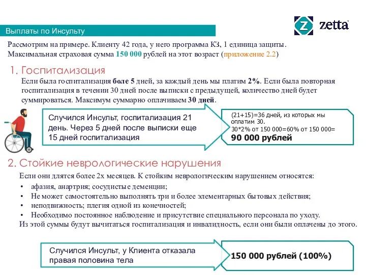 Выплаты по Инсульту Рассмотрим на примере. Клиенту 42 года, у