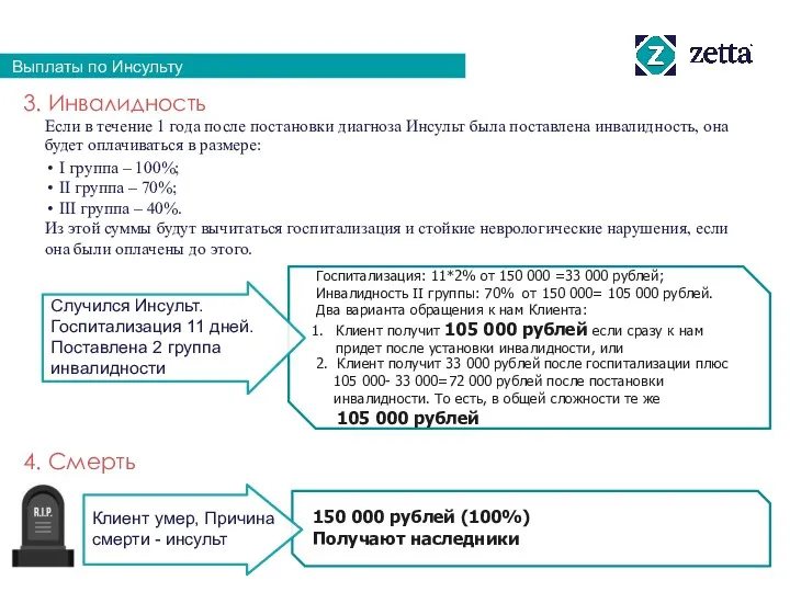 Выплаты по Инсульту Госпитализация: 11*2% от 150 000 =33 000