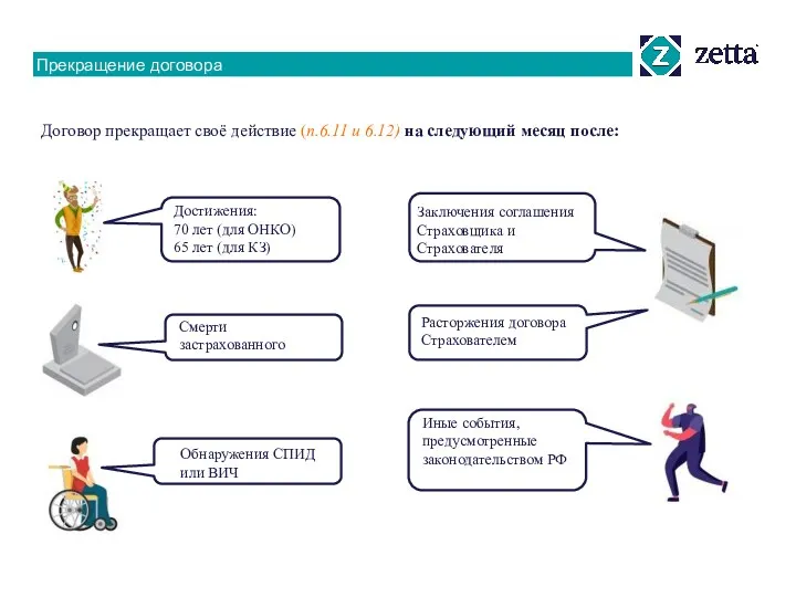 Прекращение договора Договор прекращает своё действие (п.6.11 и 6.12) на