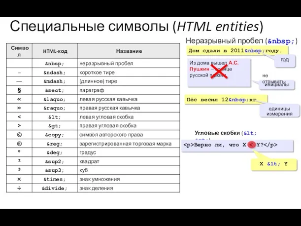 Специальные символы (HTML entities) Дом сдали в 2011&nbsp;году. Пёс весил