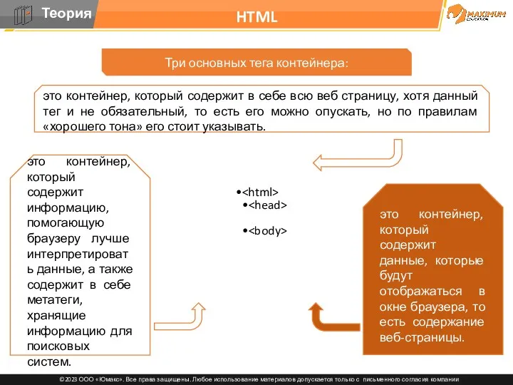 HTML Три основных тега контейнера: это контейнер, который содержит в себе всю веб